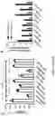 Fig. 17 - METHODS AND COMPOSITIONS RELATING TO INHIBITION OF ALDEHYDE DEHYDROGENASES FOR TREATMENT OF CANCER