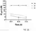 Fig. 27 - METHODS AND COMPOSITIONS RELATING TO INHIBITION OF ALDEHYDE DEHYDROGENASES FOR TREATMENT OF CANCER