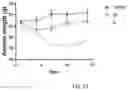 Fig. 28 - METHODS AND COMPOSITIONS RELATING TO INHIBITION OF ALDEHYDE DEHYDROGENASES FOR TREATMENT OF CANCER