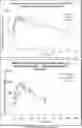 Fig. 01 - Combination of immunotherapies with MDM2 inhibitors