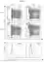 Fig. 02 - Combination of immunotherapies with MDM2 inhibitors