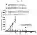 Fig. 05 - Combination of immunotherapies with MDM2 inhibitors