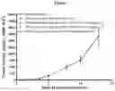Fig. 08 - Combination of immunotherapies with MDM2 inhibitors