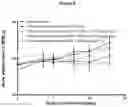 Fig. 09 - Combination of immunotherapies with MDM2 inhibitors