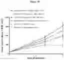 Fig. 11 - Combination of immunotherapies with MDM2 inhibitors