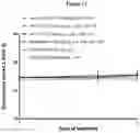 Fig. 12 - Combination of immunotherapies with MDM2 inhibitors