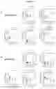 Fig. 13 - Combination of immunotherapies with MDM2 inhibitors