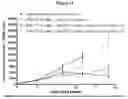 Fig. 15 - Combination of immunotherapies with MDM2 inhibitors