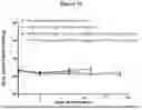 Fig. 16 - Combination of immunotherapies with MDM2 inhibitors