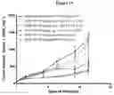 Fig. 17 - Combination of immunotherapies with MDM2 inhibitors