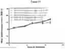 Fig. 18 - Combination of immunotherapies with MDM2 inhibitors