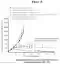 Fig. 19 - Combination of immunotherapies with MDM2 inhibitors