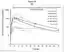 Fig. 23 - Combination of immunotherapies with MDM2 inhibitors