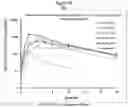 Fig. 24 - Combination of immunotherapies with MDM2 inhibitors