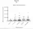Fig. 25 - Combination of immunotherapies with MDM2 inhibitors