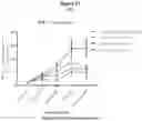 Fig. 26 - Combination of immunotherapies with MDM2 inhibitors