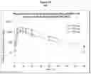 Fig. 28 - Combination of immunotherapies with MDM2 inhibitors