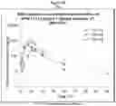 Fig. 29 - Combination of immunotherapies with MDM2 inhibitors