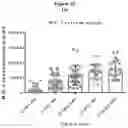 Fig. 30 - Combination of immunotherapies with MDM2 inhibitors