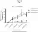 Fig. 31 - Combination of immunotherapies with MDM2 inhibitors
