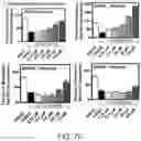 Fig. 15 - Small molecule inhibitors of bacterial efflux pumps and methods of using same