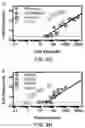 Fig. 18 - Small molecule inhibitors of bacterial efflux pumps and methods of using same