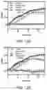 Fig. 22 - Small molecule inhibitors of bacterial efflux pumps and methods of using same