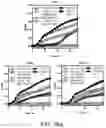 Fig. 30 - Small molecule inhibitors of bacterial efflux pumps and methods of using same