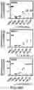 Fig. 37 - Small molecule inhibitors of bacterial efflux pumps and methods of using same