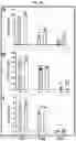 Fig. 17 - Tip60 Inhibitors and Methods of Use for Cardiovascular Disease
