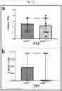 Fig. 18 - Tip60 Inhibitors and Methods of Use for Cardiovascular Disease