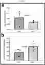 Fig. 22 - Tip60 Inhibitors and Methods of Use for Cardiovascular Disease