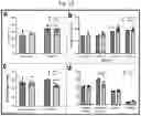 Fig. 23 - Tip60 Inhibitors and Methods of Use for Cardiovascular Disease