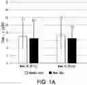 Fig. 02 - METHOD FOR TREATING NONSENSE MUTATION MEDIATED DUCHENNE MUSCULAR DYSTROPHY IN PEDIATRIC PATIENTS