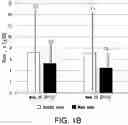 Fig. 03 - METHOD FOR TREATING NONSENSE MUTATION MEDIATED DUCHENNE MUSCULAR DYSTROPHY IN PEDIATRIC PATIENTS