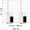 Fig. 04 - METHOD FOR TREATING NONSENSE MUTATION MEDIATED DUCHENNE MUSCULAR DYSTROPHY IN PEDIATRIC PATIENTS