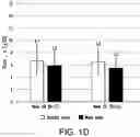 Fig. 05 - METHOD FOR TREATING NONSENSE MUTATION MEDIATED DUCHENNE MUSCULAR DYSTROPHY IN PEDIATRIC PATIENTS