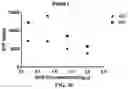 Fig. 09 - COLLAGEN P4H1 INHIBITOR AND ITS USE