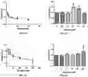 Fig. 12 - COLLAGEN P4H1 INHIBITOR AND ITS USE
