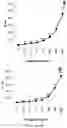 Fig. 02 - Anticoagulant compositions and uses thereof
