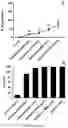 Fig. 03 - Anticoagulant compositions and uses thereof