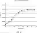 Fig. 14 - SUSTAINED RELEASE FORMULATION FOR LOCAL DELIVERY OF CDK9 INHIBITORS