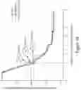 Fig. 19 - Methods of Treating Ovarian Cancer