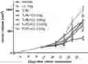 Fig. 01 - IMMUNE MODULATORY COMPOSITIONS AND METHODS FOR TREATING CANCERS