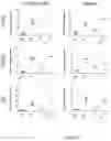 Fig. 05 - IMMUNE MODULATORY COMPOSITIONS AND METHODS FOR TREATING CANCERS
