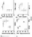 Fig. 09 - COMPOSITIONS AND METHODS FOR ENHANCING CANCER IMMUNE CHECKPOINT THERAPY