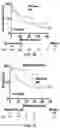 Fig. 17 - COMPOSITIONS AND METHODS FOR ENHANCING CANCER IMMUNE CHECKPOINT THERAPY