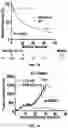 Fig. 18 - COMPOSITIONS AND METHODS FOR ENHANCING CANCER IMMUNE CHECKPOINT THERAPY