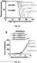 Fig. 21 - COMPOSITIONS AND METHODS FOR ENHANCING CANCER IMMUNE CHECKPOINT THERAPY