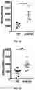 Fig. 24 - COMPOSITIONS AND METHODS FOR ENHANCING CANCER IMMUNE CHECKPOINT THERAPY